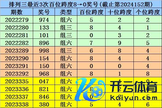 其下期奖号为：518bet28365球盘投注