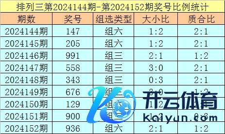 十位分析：上期出现奖号：小号、质数：3在线沙巴投注网登入