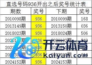 个位号码奇偶比为2：4bt体育体球网