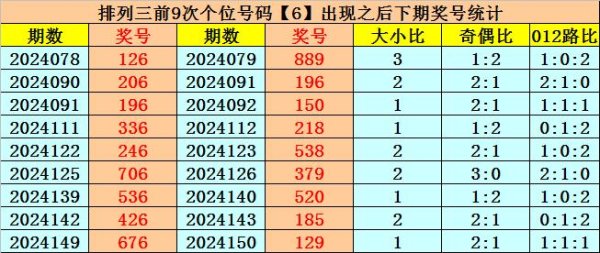 本期个位防范开出0路奖号365beat体球站