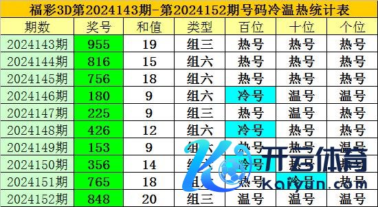 十位上期奖号为：温号4bet28365球盘投注