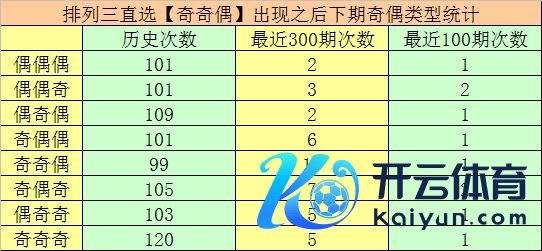 前100期出现11次bt体育体球网