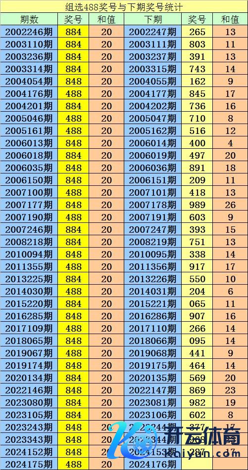 奇偶比参考3：0；大小比为：56：49最新KB体育社区投注盘