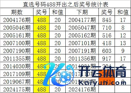 号码奇偶比为52：53bet28365球盘投注