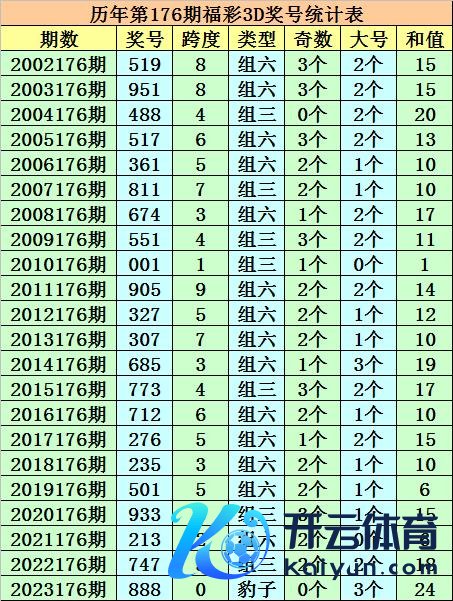 在历史同时号码中ebet压球