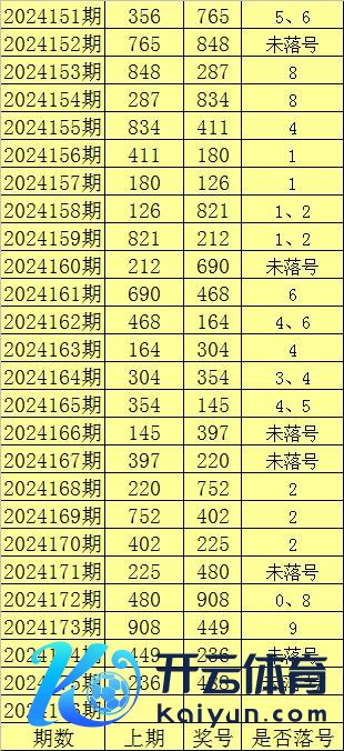 组三（含豹子）号码开出25次球王会体育