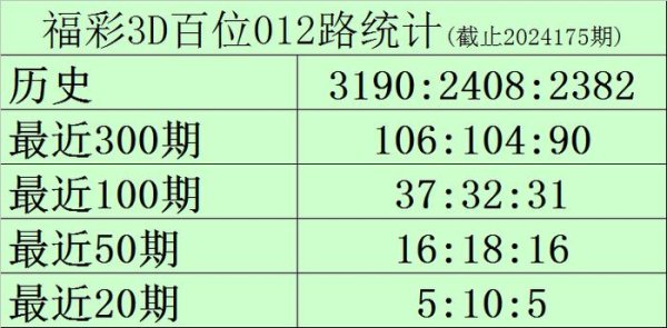 当今0路号码遗漏3期AG体育投注网