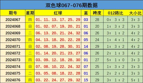 012路分析：　　上期012路比为3：1：2365beat体球站