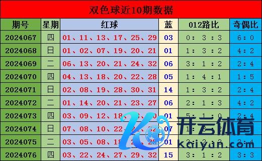 2路红球上期开出2个真人球王会体育策略