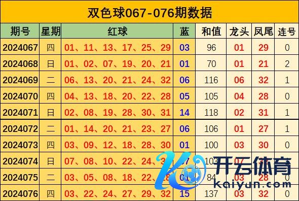 近5期0路凤尾开出2次bt体育体球网