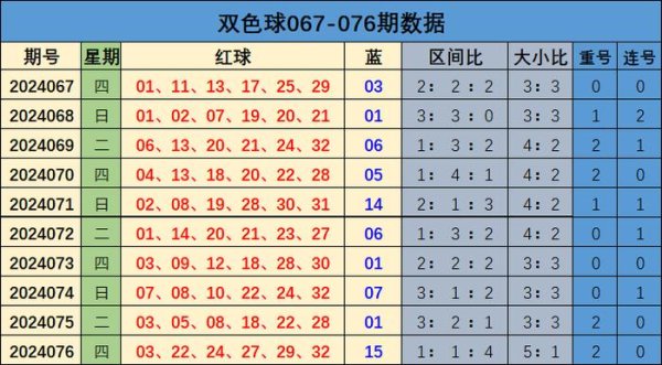 大小比总比值为36：24AG体育投注网下单