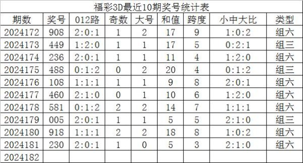 第2024180期奖号：918沙巴投注网竞投预测