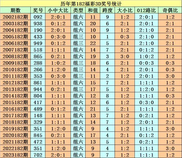 号码4、8出现10次欧洲杯体育投注站