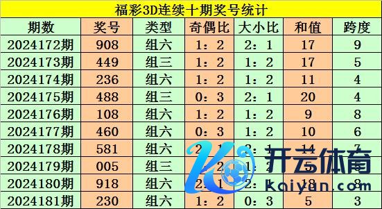 组六、小小小、偶奇偶亚冠球盘网投