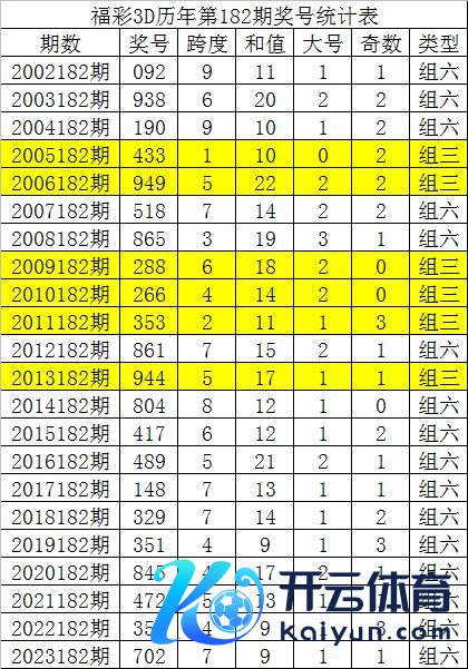 号码大小比为：31：35ebet压球