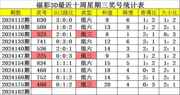 本周三瞻望继续开出组六号码365beat体球站