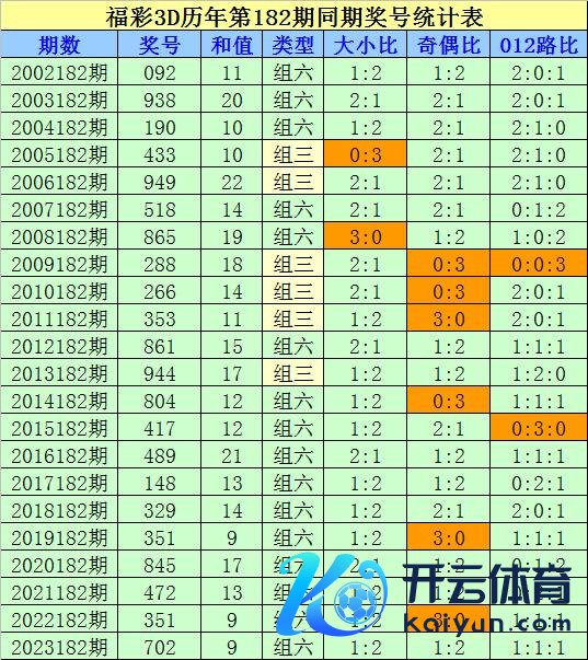 大小比推选：在第182期历史同时开奖中外围欧洲杯体育投注站