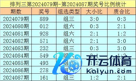 百位本期留心合数、大号开出沙巴投注网竞投预测