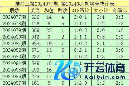 出号比例15%；　　奖号2最近22期中开出10期ebet压球