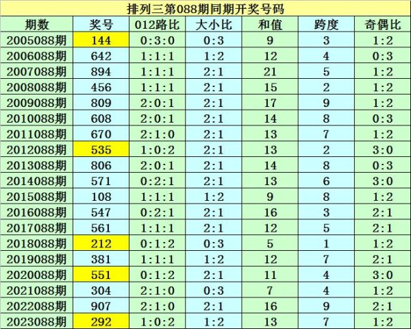 和值9、14、16开出2次bet28365球盘投注