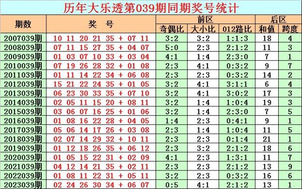 第二位：历史奖号界限在03-24之间bat365体育足球