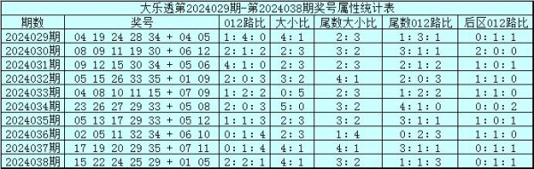 暖和012路余数比1：0：4ebet压球