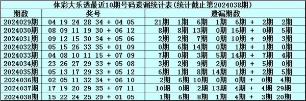 前4次下期奖号分别遗漏：6期-11期-5期-2期365beat体球站