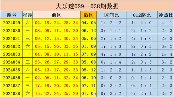 轮廓分析推选本期区间比为1:2:2bet28365球盘投注