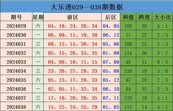 近10期平均和值100.2AG体育投注网下单