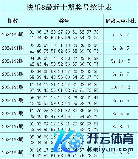 最新KB体育社区投注盘前5期小尾奖号出现38个体育集锦