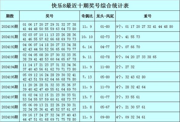 AG体育投注网凤尾前10期皆在67-80区间出现球王会体育信息