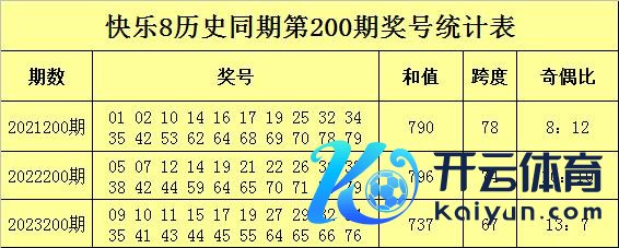 bet366足球站旧年同时凤尾号码下落了3个点位体育赛事直播