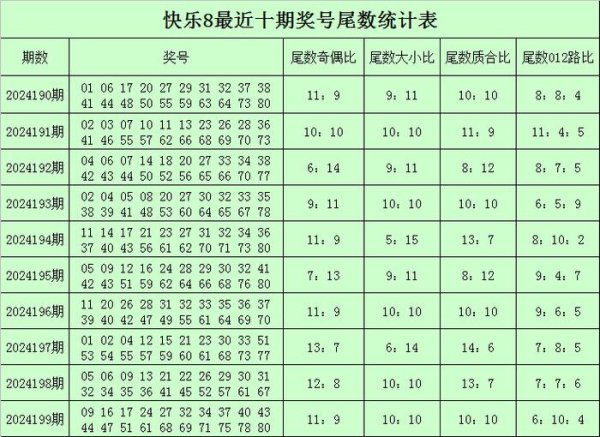 沙巴投注网竞投预测最近5期该区余数0-9一皆开出了体育录像/图片