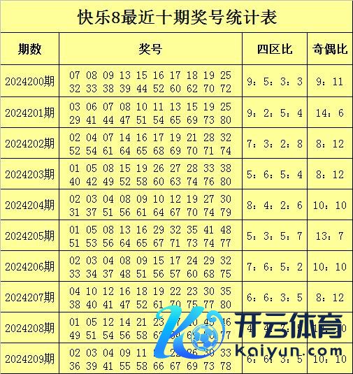 AG体育投注网下单奇偶号码走势与表面基本相称体育赛事直播