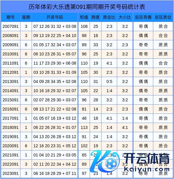 bat365体育足球本期瞻望质合比为1:4体育录像/图片