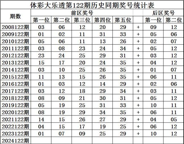 最近5年第三位号码升重降次数比为2：0：3球王会体育信息