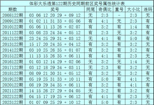 包含同时重号的奖号有11期球王会体育信息