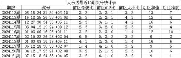 当期前区奖号012路比为4：1：0体育赛事直播