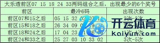 该组合历史上出现了45次体育集锦