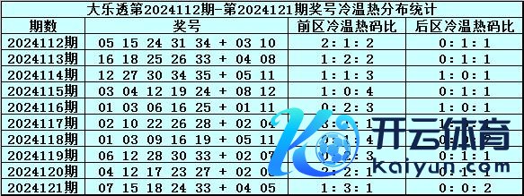 其中冷温热号码个数比为2:2:3体育集锦